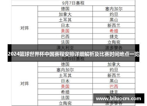 2024篮球世界杯中国赛程安排详细解析及比赛时间地点一览