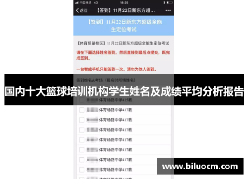 国内十大篮球培训机构学生姓名及成绩平均分析报告