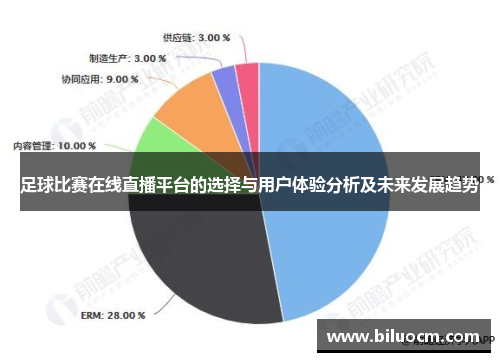 足球比赛在线直播平台的选择与用户体验分析及未来发展趋势