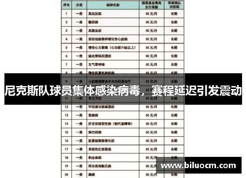 尼克斯队球员集体感染病毒，赛程延迟引发震动