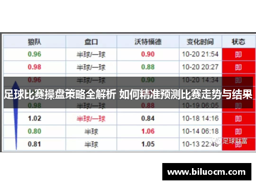 足球比赛操盘策略全解析 如何精准预测比赛走势与结果